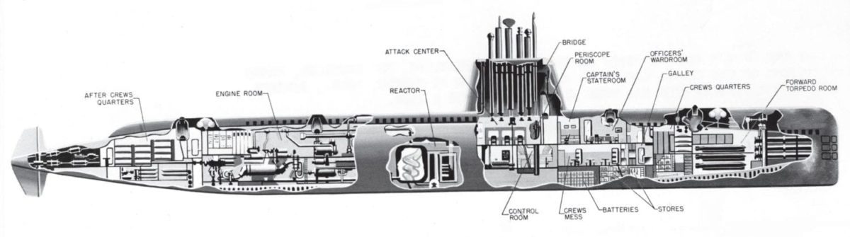 Submarine